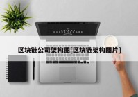 区块链公司架构图[区块链架构图片]